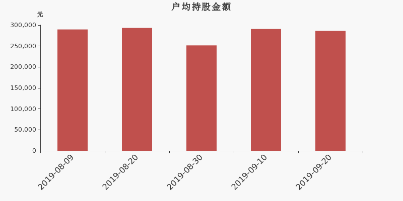 流通市值,户均持股,流通股本,总股本