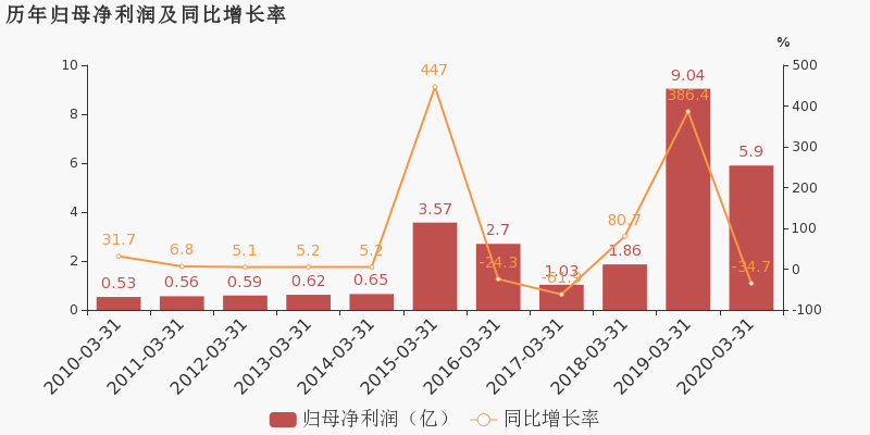 南京2020年一年季度g_2020年南京地铁线路图(3)