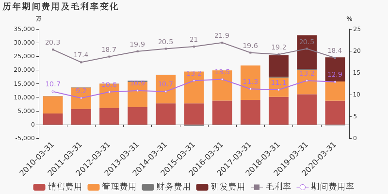 安徽宿州和邯郸谁gdp高_安徽合肥与芜湖的2018年GDP相加,在江苏能排名多少(3)