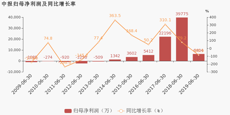 麻屯镇19年gdp_麻屯镇地图 麻屯镇卫星地图 麻屯镇高清航拍地图 麻屯镇高清卫星地图 麻屯镇2018年卫星地图 中国河(3)