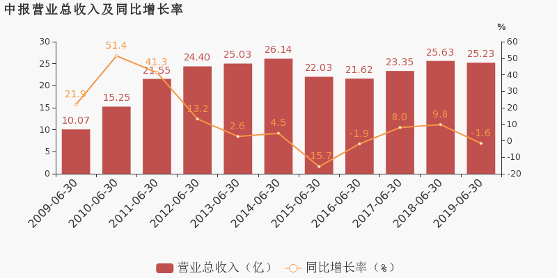 2019年度日照GDP_日照金山图片(2)