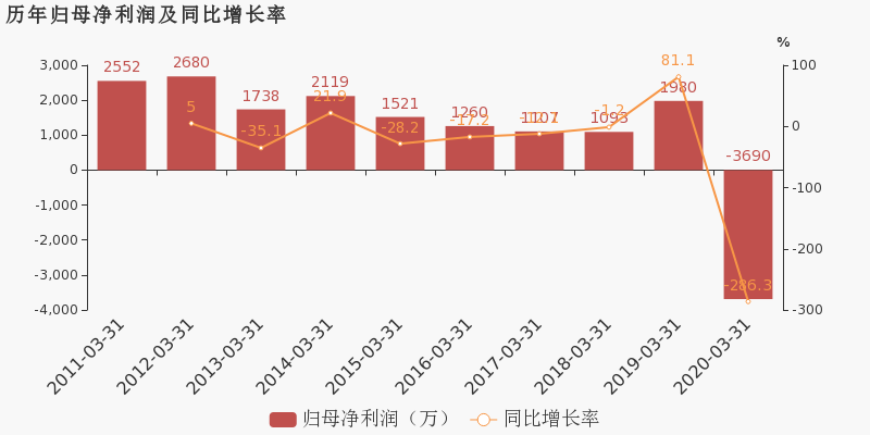 宜昌2020年第一季度g_湖北宜昌菊花图片大全