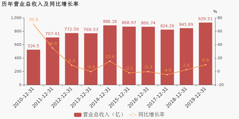 有色算铜陵gdp吗_安徽16市2018经济成绩单出炉,铜陵排在(3)