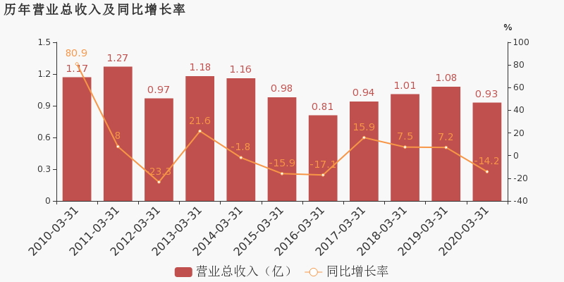 2020年一季度天津市g_美国大选2020