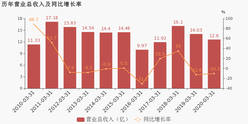 岳阳2020年一季度GDP_湖南岳阳与贵州遵义的2020年一季度GDP出炉,两者成绩如何