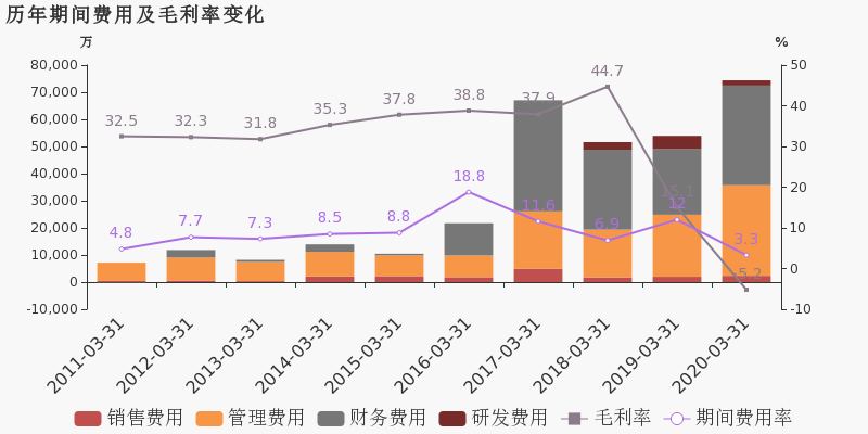 洛阳2020年一季度gdp_2020年洛阳城市规划图(3)