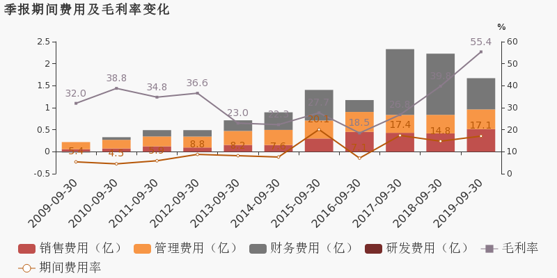 合肥2019年三季度城市gdp_合肥城市图片(3)