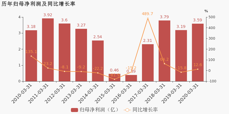 新兴县2020年一季度g_新兴县水台镇陈东照