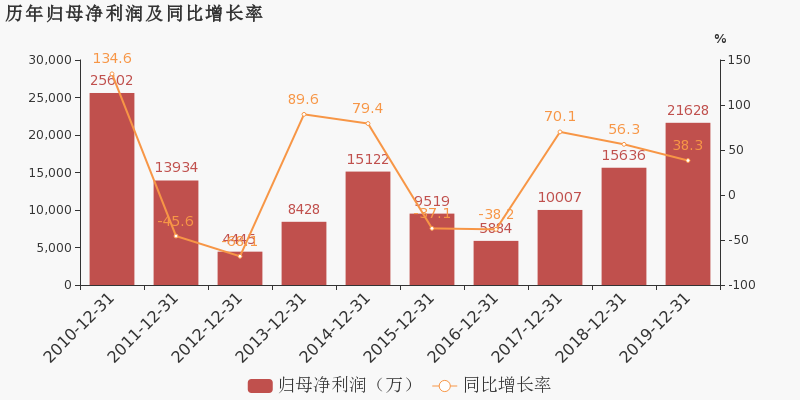 泰和GDP_泰和安模块接线图大全