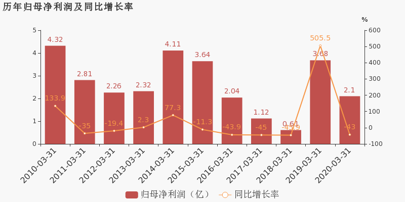 2020年深圳市一季度g_2020深圳市焊工证样版(2)