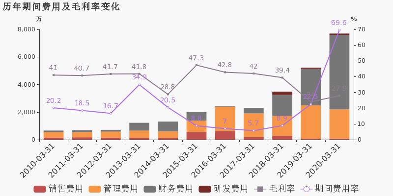 2020青岛市第一季度g_2020青岛市市长胡学峰