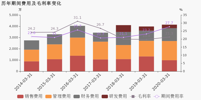 2020年第一季度山东g_2020年驾驶证图片山东(3)
