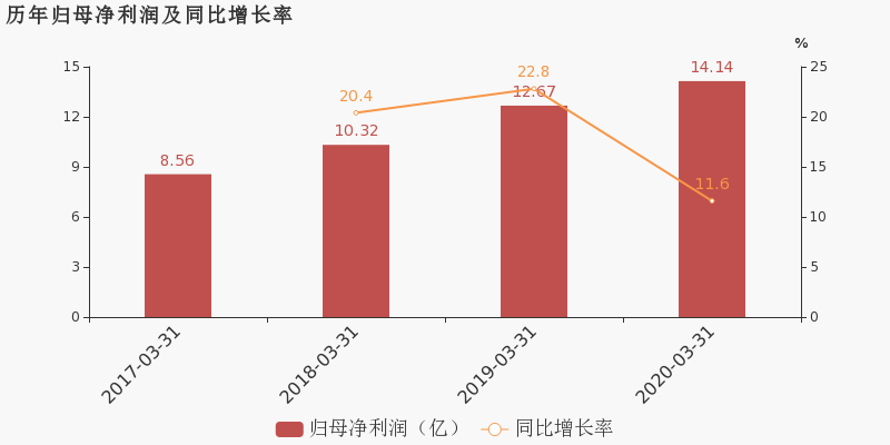 成都2020年第一季度g_2020年成都地铁线路图