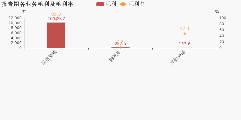 中国游戏业GDP占比_历史中国gdp世界占比(2)