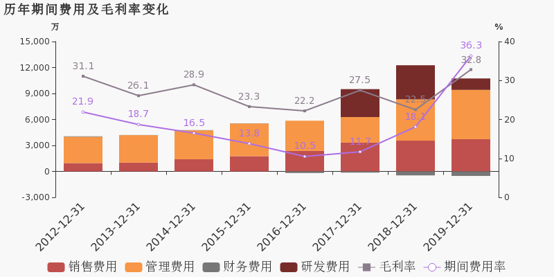 信息化gdp占比_比效率更重要的,是服务思维(2)