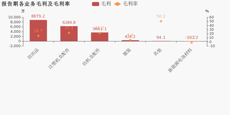 纺织gdp占比_嘉实财富官网 详情页面