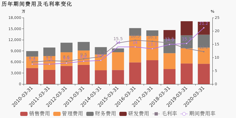 青岛2020年第一季度G_2020年青岛啤酒节照片