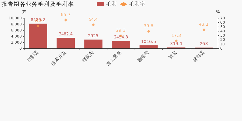 星网宇达业务 07112e54dc604a26bb33a33954b38f8aimage6.png