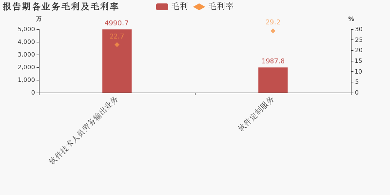 重庆劳务输出人口_劳务输出图