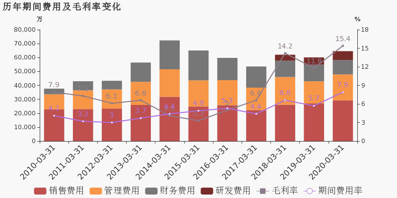 新兴县2020年一季度g_新兴县水台镇陈东照
