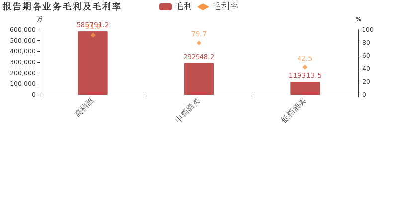泸州老窖:2018年归母净利润同比增长36.3%,增