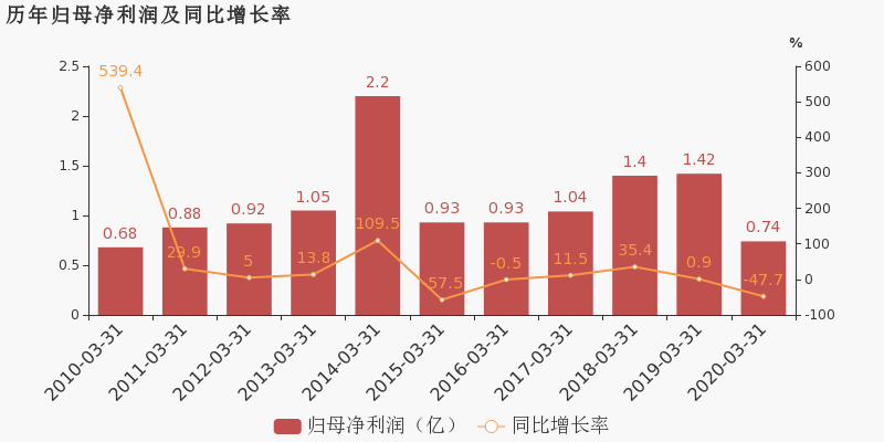 安徽天长2020年GDP_中国名字带 长 的4座城市,长沙长春上榜,我猜你一定猜不全(2)