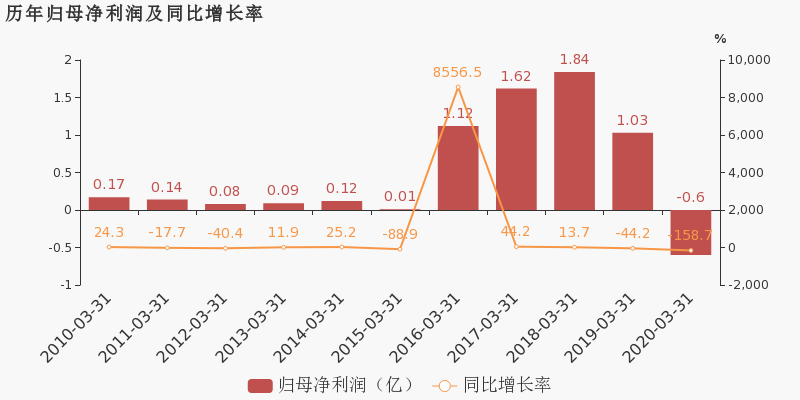 2020年台湾gdp多少钱_2020年前三季度,台湾GDP3.3万亿,在全国处于什么水平(3)