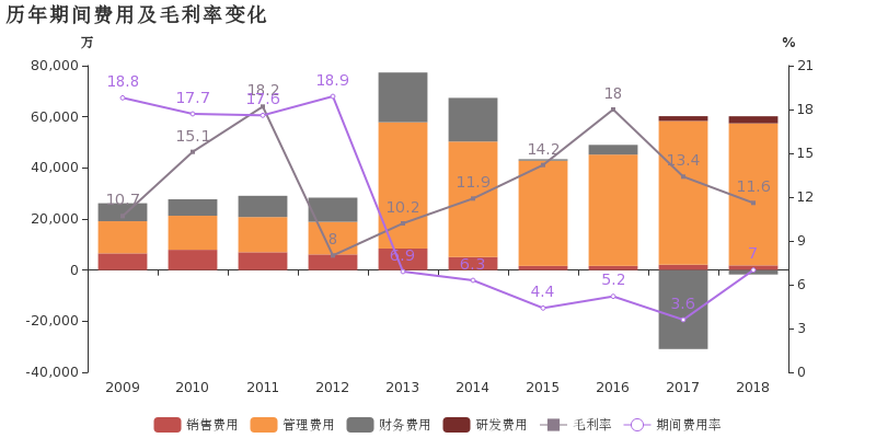 工程算gdp