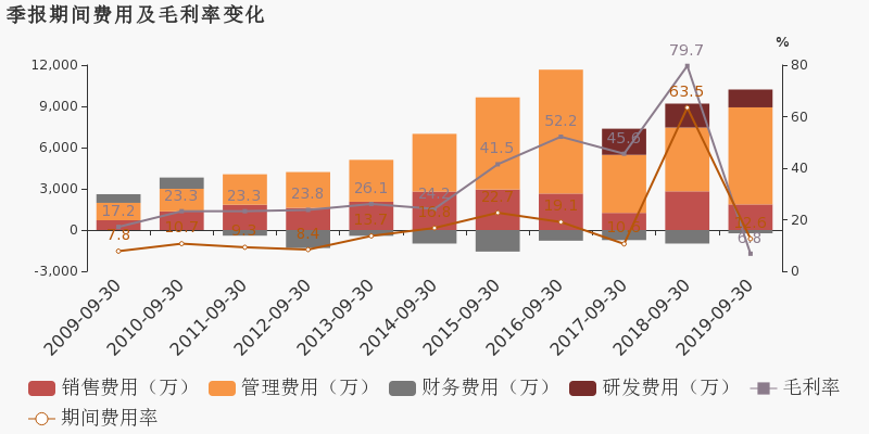 完蛋,请问退市怎么找龙学勤索赔?