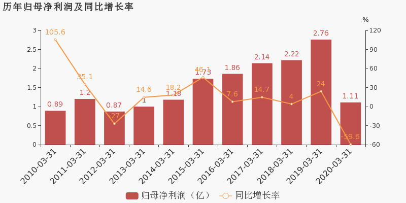 东莞石龙镇2020年GDP和税收_6个新晋万亿GDP城市和东莞的2020年国内税收,东莞远胜,泉州最低(3)