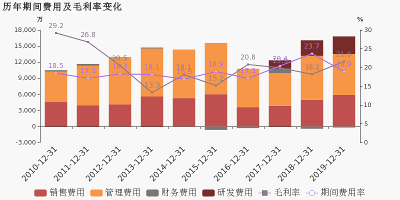 徐州装备制造业GDP占比_湖北GDP总量重首跃全国第7 中国经济增速重返世界第1(2)