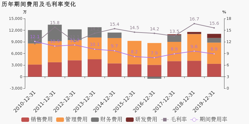 纺织gdp占比_嘉实财富官网 详情页面