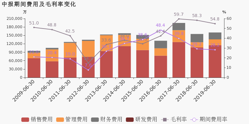 大同gdp煤炭贡献_煤炭债券深度梳理