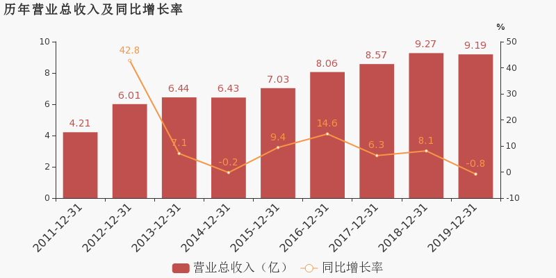 18.3%gdp是多少钱_2019年美国GDP增速为1 中国呢 社科院这样说