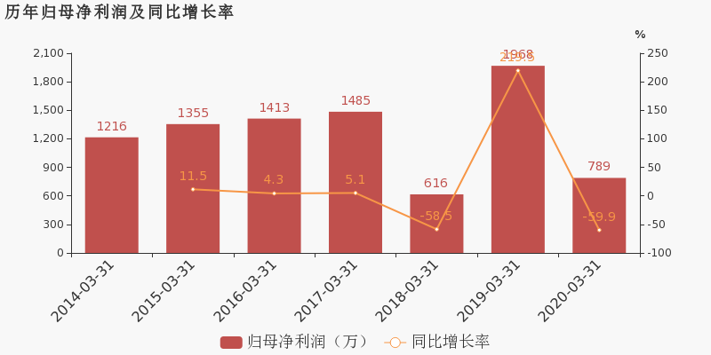 0ee304369ccf4932aa50a5630f2569adimage2.png