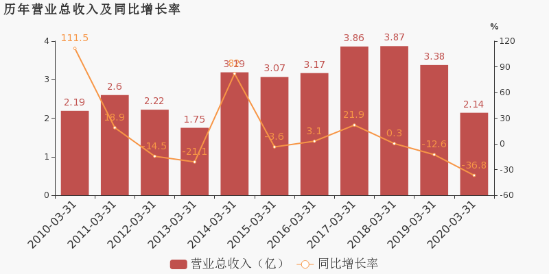 襄阳2020年第一季度g_2020年襄阳东津规划图