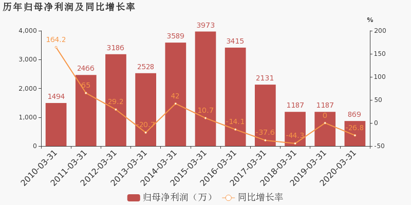 厦门翔安GDP2020_厦门与东莞,2020年一季度GDP对比,两者谁更胜一筹(3)