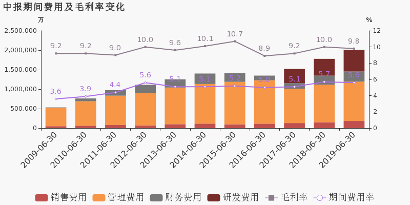 铁路基建占中国gdp_2017年中国房地产周期与产业链及基建与房地产相关性情况分析(2)