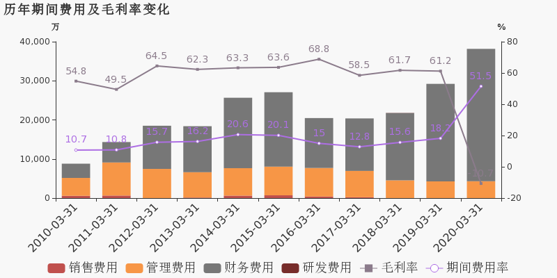 2020年山东第一季度g_2020年驾驶证图片山东