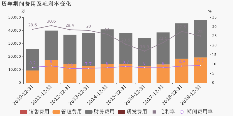 劳务收入对GDP的贡献_物业收入是劳务收入吗