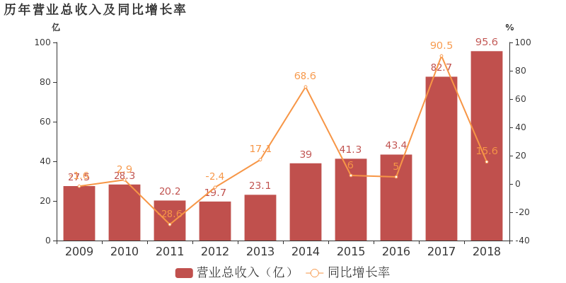 顺钠股份:2018年度财报被出具带强调事项段的