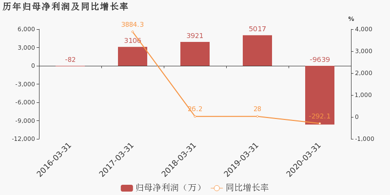 苏州2020年一年季度g_苏州2020年健康证图片(2)