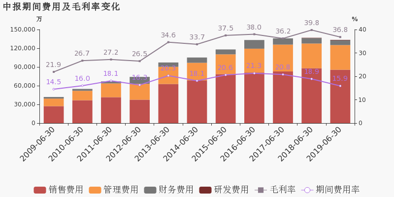 酒占gdp_酒吧酒图片(3)