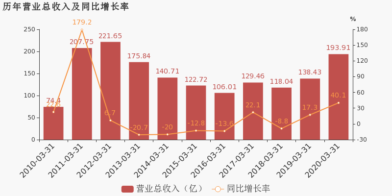 2020山东一季度各市g_曲阜属于山东哪个市(2)