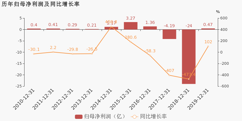 18.3%gdp是多少钱_2019年美国GDP增速为1 中国呢 社科院这样说