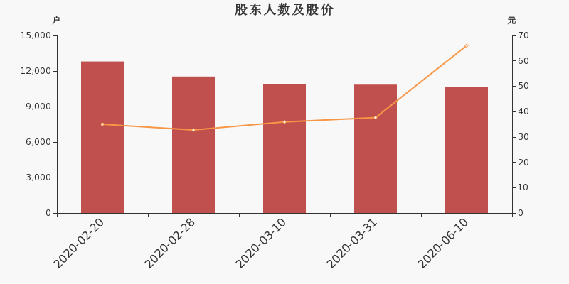 人均流通股_世界人均gdp排名(3)