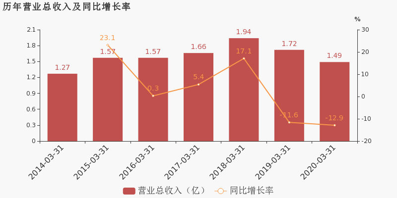 2020山东一季度各市g_曲阜属于山东哪个市(2)