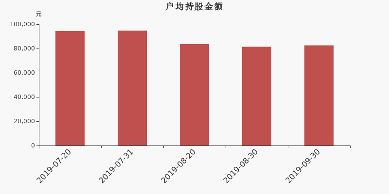 流通市值,户均持股,流通股本,总股本