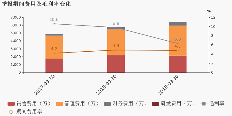 三仕林人口_这个区人口最多 多纬度解读广州人口概况(3)