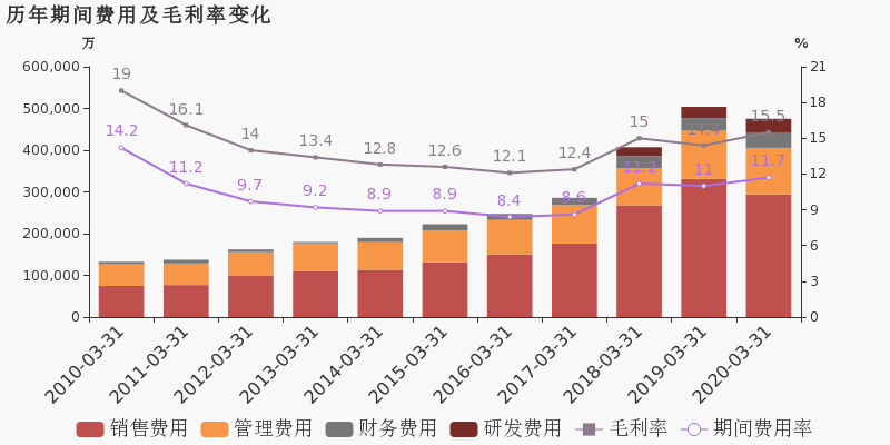 2020年上海市一季度g_2020年上海市三门中学(2)